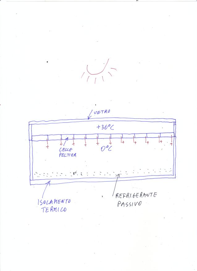 ForumEA/S/Peltier fotovoltaico.jpg